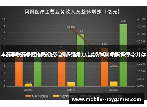 本赛季联赛争冠格局初现端倪多强角力走势渐明冲刺阶段悬念并存 本赛季联赛争冠格局初现端倪多强角力走势渐明冲刺阶段悬念并存