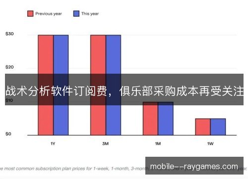 战术分析软件订阅费，俱乐部采购成本再受关注